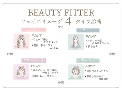 バサ 鷺ノ宮店(BASSA)の写真