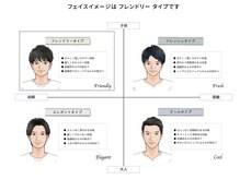 「理想のイメージの共有と提案で【なりたい】を叶えます」[メンズ/メンズパーマ/メンズカット]