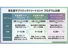アディクション(ADDICTION)の雰囲気（髪質・髪の状態に合わせ最適なトリートメントをご提案します◎）
