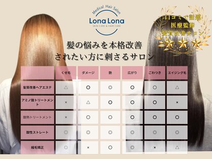 ロナロナの写真