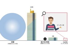 なんと、炭酸の２０００分１のサイズ！驚異的な小ささ！