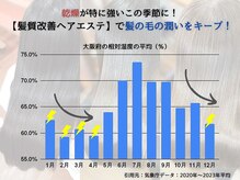 イリス 高槻店の雰囲気（乾燥が多い季節に髪質改善ヘアエステで潤いキープ！【縮毛矯正】）