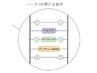 【ダメージが気になるけど全体染めをしたい方】カラー＋毛髪トリートメント