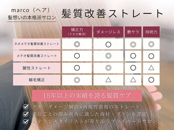 髪質改善・head spa MARCO【マルコ】