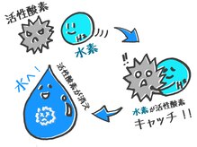 『高濃度水素』で悪玉活性酸素を除去し髪、頭皮をデトックス＆エイジングケアトリートメント！
