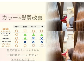 髪質改善ヘアエステと縮毛矯正専門店　fleur 王子店　【フルール】