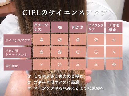 シエル 藤沢店(CIEL)の写真