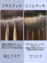 Q. 付けていて大変なこと、気をつけるべき生活習慣はありますか？