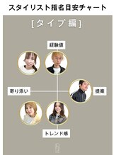 スタイリスト紹介