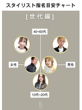 「経験値」「トレンド感」「提案」「寄り添い」の4タイプから