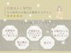 【白髪ぼかしと髪質改善】エイジングケア専門店nico塚口【9月1日NEW OPEN(予定)】の写真