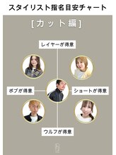 「レイヤーが得意」「ボブが得意」「ウルフが得意」「ショートが得意」の4タイプから