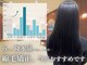 テラスアヴェダ(Terrace AVEDA)の写真