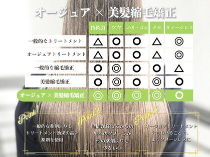 エアー(AIR)の写真