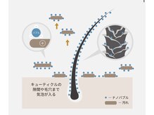 marbbのナノバブルとは？