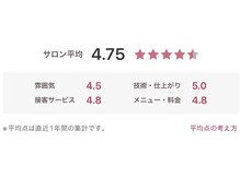 イルク(iruk)の雰囲気（口コミ4.80！OPENから半年、様々な層に支持して頂いてます！）
