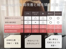 クラージュ(courage)