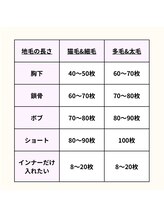 ★初めての方向けの枚数早見表