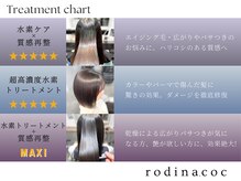 ロディーナコク 大口 新子安(rodina.coc)の雰囲気（どれを選べば良いかわからない方も相談クーポンで一度相談を◎）