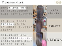 テラスコード(TERRACE CODE)の雰囲気（【トリートメント】お悩みに合わせて最適のものをお選びください）