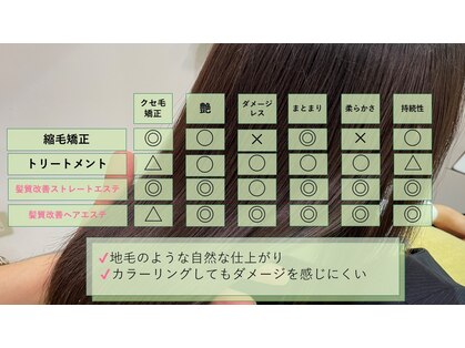 リーブル(Libre)の写真