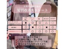 ヘア ゾーン(Hair Zone)の雰囲気（朝の10分楽になる髪質改善ストレート）