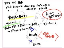 “技術設計書”に基づくオーダーメイド施術～髪質・配合・工程をすべて数値で管理。～