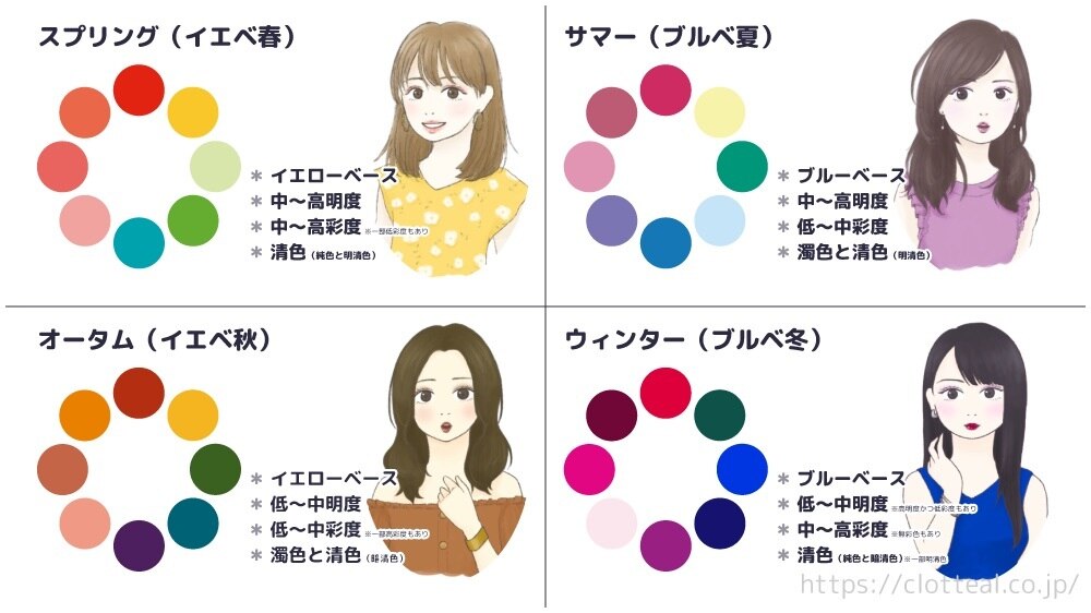 今まで思い通りのヘアスタイルにならなかった方へ！話題のパーソナル