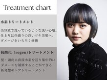 ボンクロエ(Bond chloe)の雰囲気（インカラミトリートメントでダメージレス艶髪[学割U24/リタッチ]）