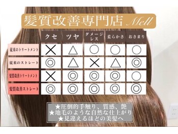 髪質改善専門店 Mell【メル】