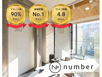 ナンバー エミライ 溝の口(N° emirai)の写真