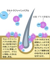 【FAVONのここがすごい!】1洗浄効果