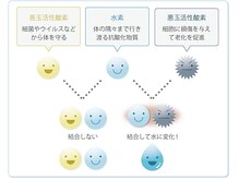【水素カラー】