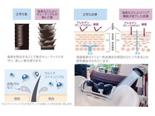 いつものシャンプーがスパ気分に♪仕上がりはふんわりサラサラ