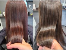 ククナヘアー(Kukuna hair)