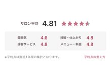 年間40,000人以上ご利用頂き、口コミ高評価頂いてます♪