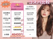 アンククロス 表参道(ANKH CROSS)