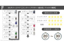 内部補修で艶と手触りを高める集中ケア