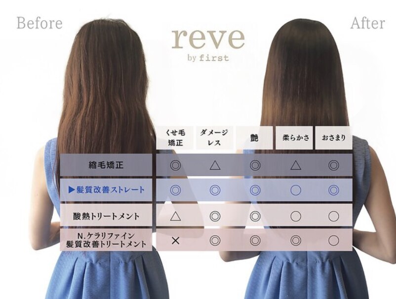 デジタルパーマ カラー 同時施術に関する美容院・美容室