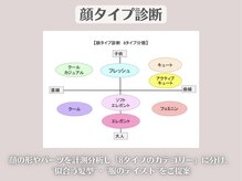 リリ バイ クローバー(lili by CLOVER)の雰囲気（顔タイプヘアデザインマイスターによる「顔タイプ診断」も人気♪）