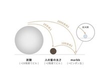 今までの炭酸とは違う!炭酸の2000分の1、驚異的な小ささ♪