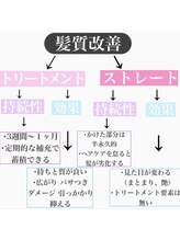 ひとくちに「髪質改善」といっても種類は様々