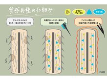 【質感再整カラー】はこんな方にもおすすめ!《ヘアのダメージ補修はもちろん、スタイリングキープにも》