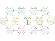 現在の毛髪化学で最も髪を傷めないこだわり抜いた薬剤とノウハウ