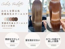 ロイ(ROI)