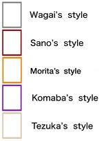 ヨイク(YOIKU)&nbsp;.