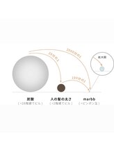 マイクロバブルとは？