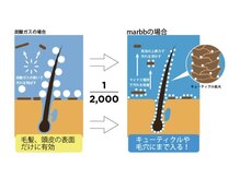 効果１．微細な泡の洗浄力で、頭皮や髪の汚れが落ちる