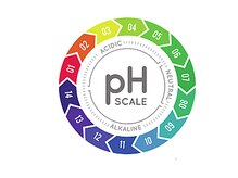 アルカリ性から中性・酸性まで