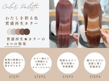 ロイ(ROI)